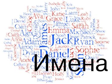 Модные имена Модные имена